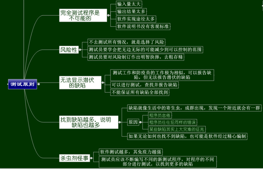 软件测试相关知识_软件测试期末考试知识点