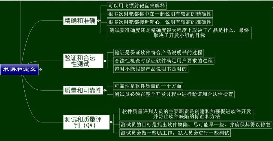 软件测试相关知识_软件测试期末考试知识点