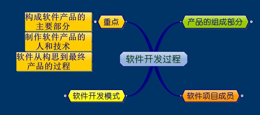 软件测试相关知识_软件测试期末考试知识点