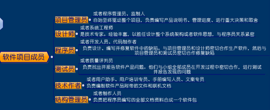 软件测试相关知识_软件测试期末考试知识点