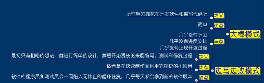 软件测试相关知识_软件测试期末考试知识点