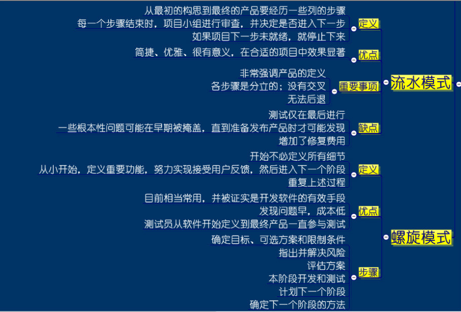 软件测试相关知识_软件测试期末考试知识点