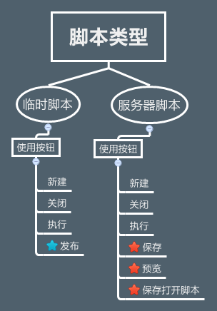 脚本与功能按钮对应图