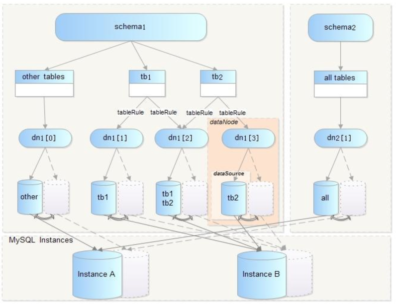 Schema owner. MYSQL schema in real Life Airlines.