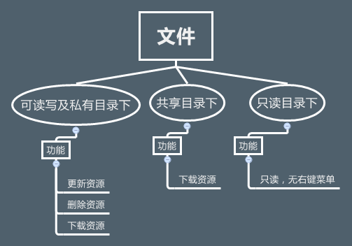 文件功能菜单