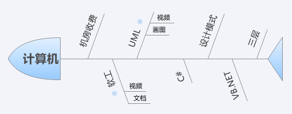 又一个不一样的学期