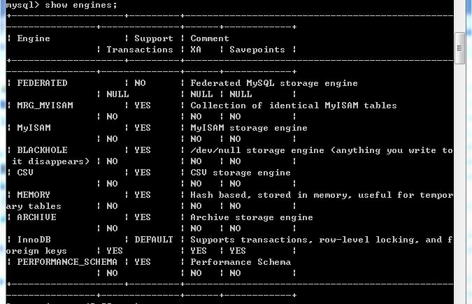 Spring+hibernate+mysql事物不回滚的原因以及处理