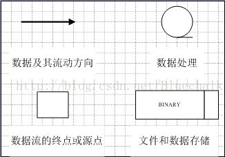 数据库设计学习总结
