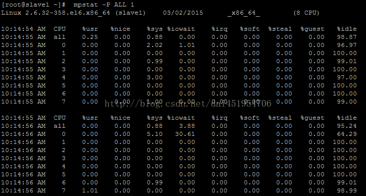 Как установить mpstat linux