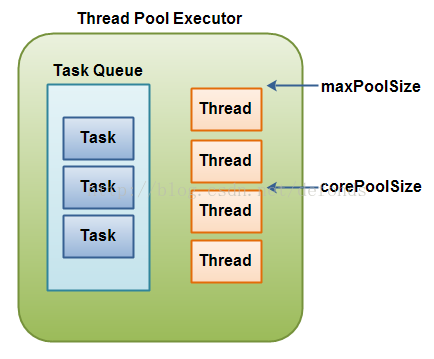 thread-pool-executor