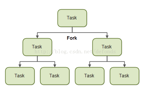 java-fork-and-join-1