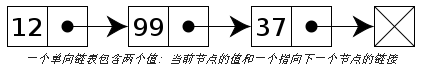 数组和链表的区别浅析