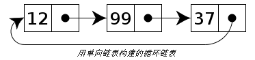 数组和链表的区别浅析