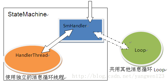 状态机分析图2