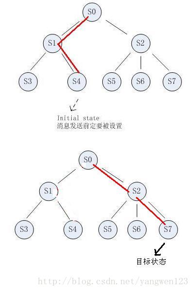 状态机机分析图5