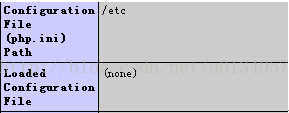php.ini中两大加载配置文件的参数