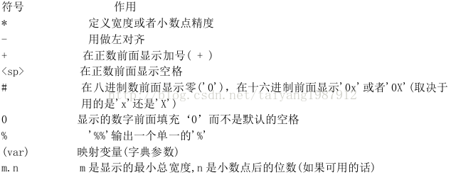 Mp实际参数列表和形式参数列表长度不同 Csdn
