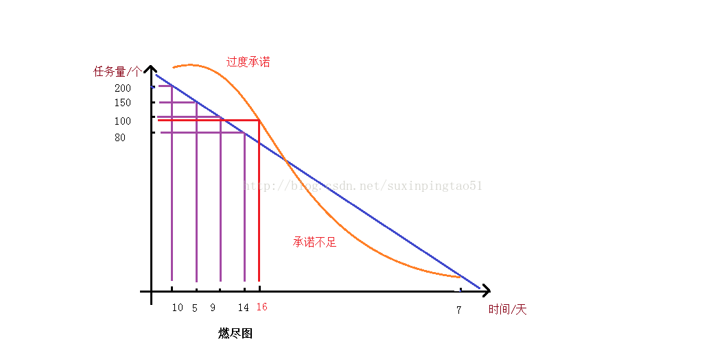 PMBOK与CMMI,IPD,Scrum