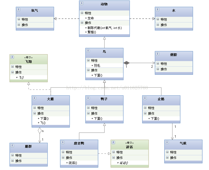 识别UML类图