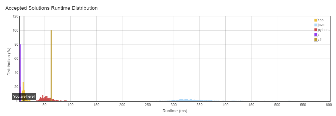 leetcode-string-longest-common-prefix-python-to-find-the-longest