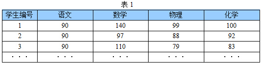 主成分分析详解_pca主成分分析贡献率