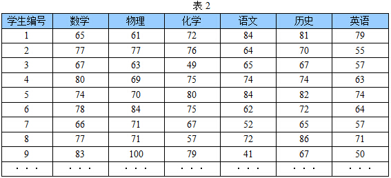 主成分分析详解_pca主成分分析贡献率