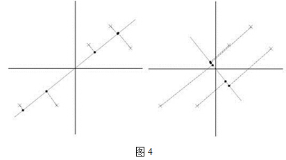 主成分分析详解_pca主成分分析贡献率