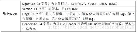 FFmpeg源代码简单分析-解码-打开媒体的函数avformat_open_input