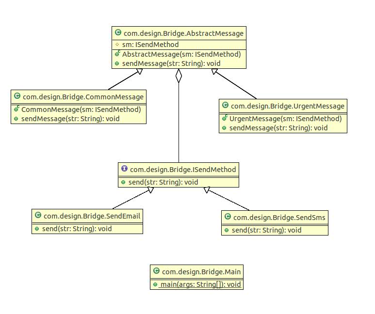 桥接模式实例UML图