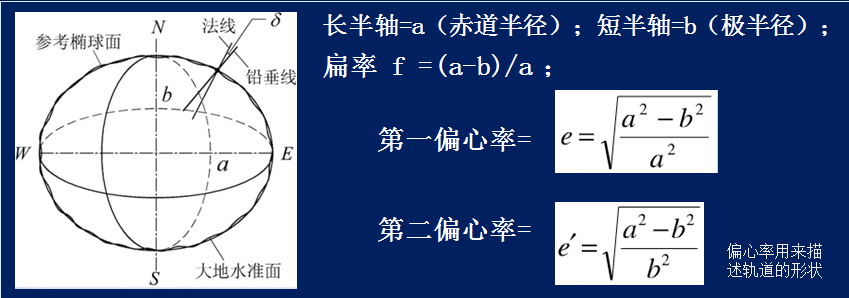 地球椭球体