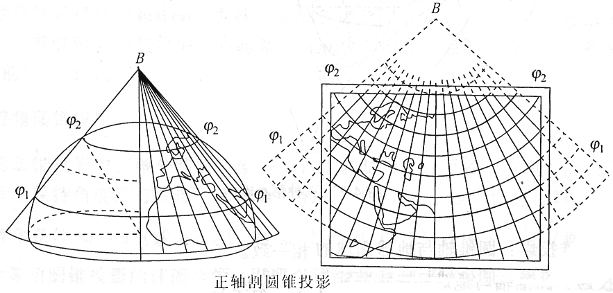 【地理坐标系、大地坐标系与地图投影与重投影详解】