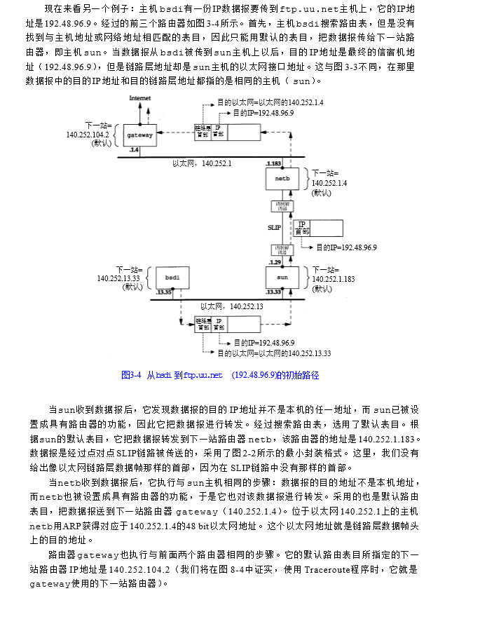 tcp/ip ---------- 网际协议