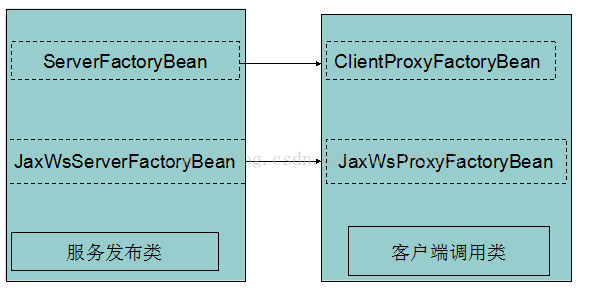 RPC之异构方案---webservice