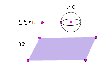 情形三