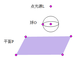 情形四