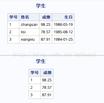 数学之路-sas备忘(9)