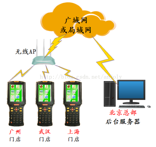 金蝶KIS商贸高级版4.0汉码盘点机使用说明书-金蝶KIS条码数据采集器，金蝶KIS盘点机PDA