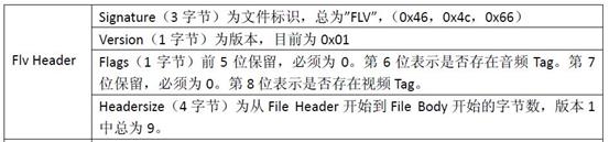 FFmpeg源代码简单分析-编码-avformat_write_header()