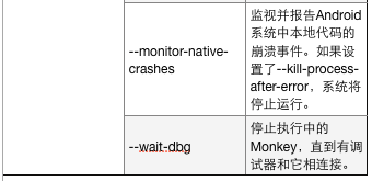 表5-1-1 Monkey命令行选项5