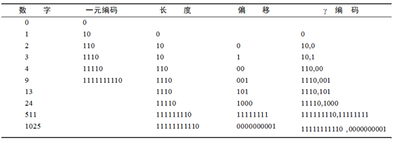 搜索引擎倒排索引表压缩：gamma编码、Golomb编码