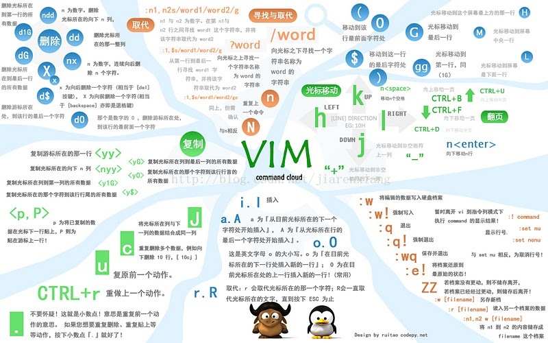 vim 命令图片详解_unix vim图片-CSDN博客