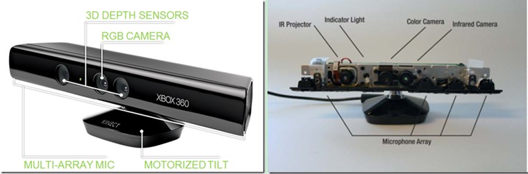 Kinect开发笔记之一Kinect详细介绍