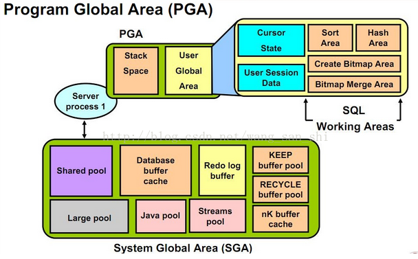 pga-aggregate-target-pga-aggregate-target-csdn