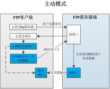 這裡寫圖片描述