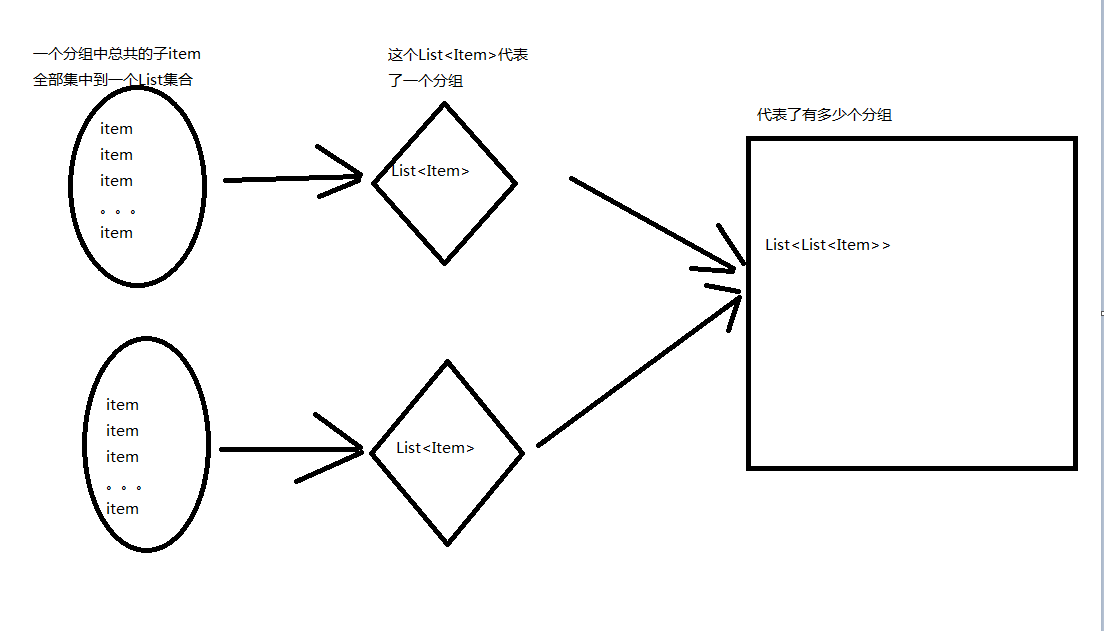 ExpandableListView的基本用法