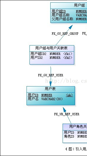 权限控制模型—RBAC