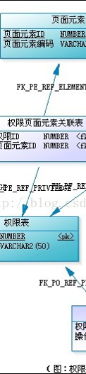 权限控制模型—RBAC