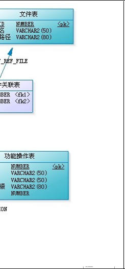 权限控制模型—RBAC
