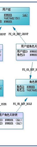 权限控制模型—RBAC