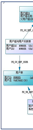 权限控制模型—RBAC